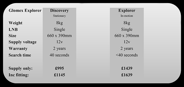 Glomex Discovery satellite systems spec and prices